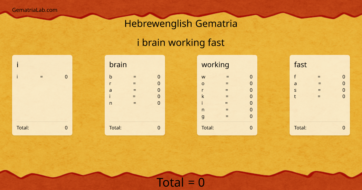 i brain working fast in hebrewenglish Gematria